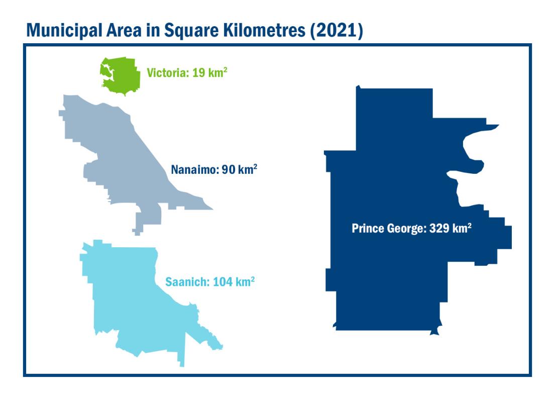 A informational graphic showing the area of Victoria, Nanaimo, Saanitch, and Prince George
